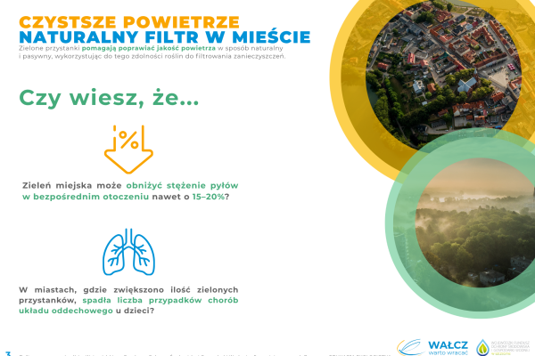 Widok miasta z lotu ptaka, z rozległymi terenami zielonymi, wraz z tekstem podkreślającym, w jaki sposób zieleń miejska poprawia jakość powietrza i zmniejsza zachorowalność. Zielone i pomarańczowe akcenty ilustrują korzyści dla środowiska.