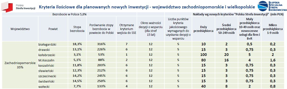 kryteria ilościowe