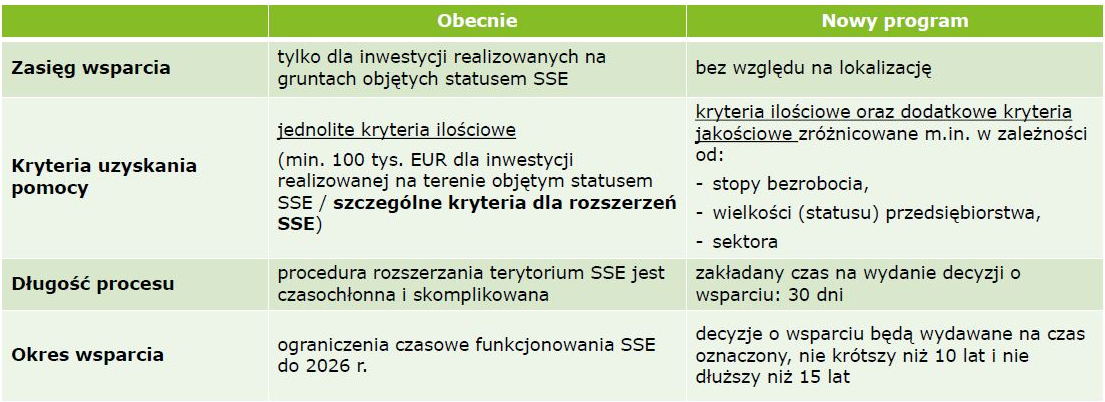 nowe